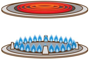 Sealed Burners vs. Open Burners – Pros and Cons for Your Holiday Rangetop Feasts!